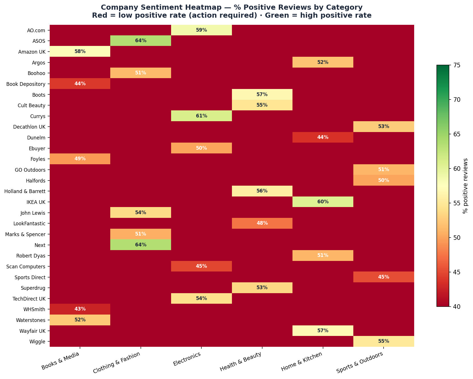Company Heatmap