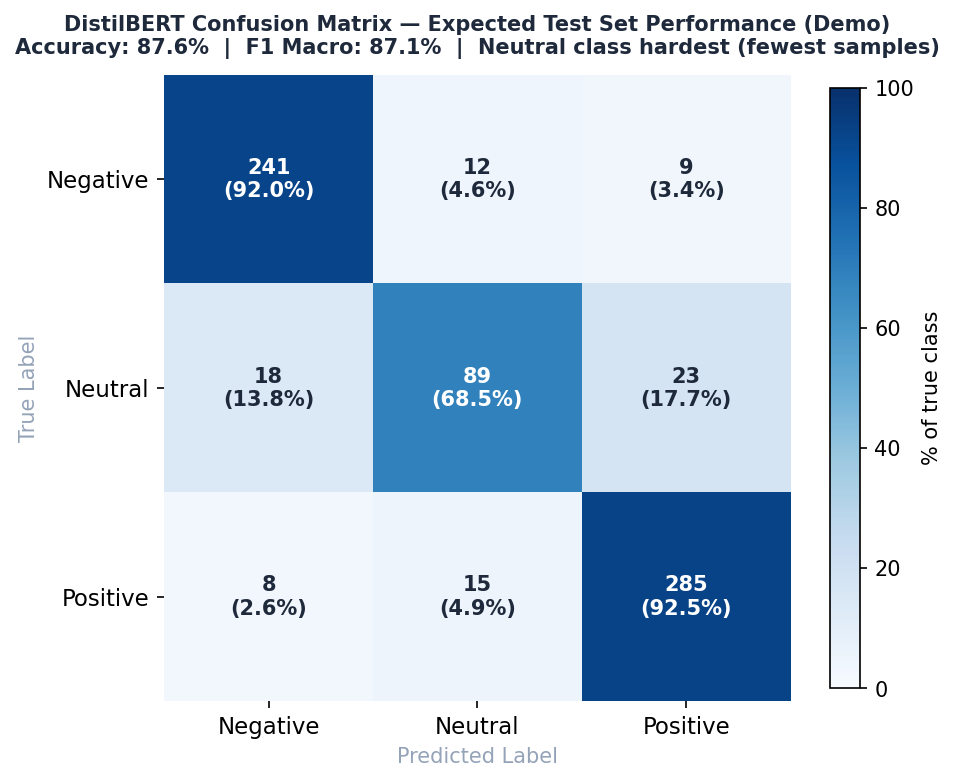 Confusion Matrix